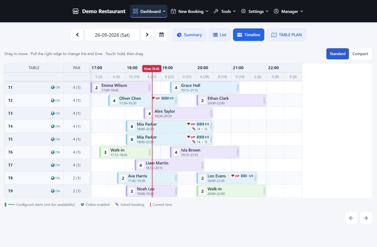 tebole 3.0.0 timeline with sample reservations